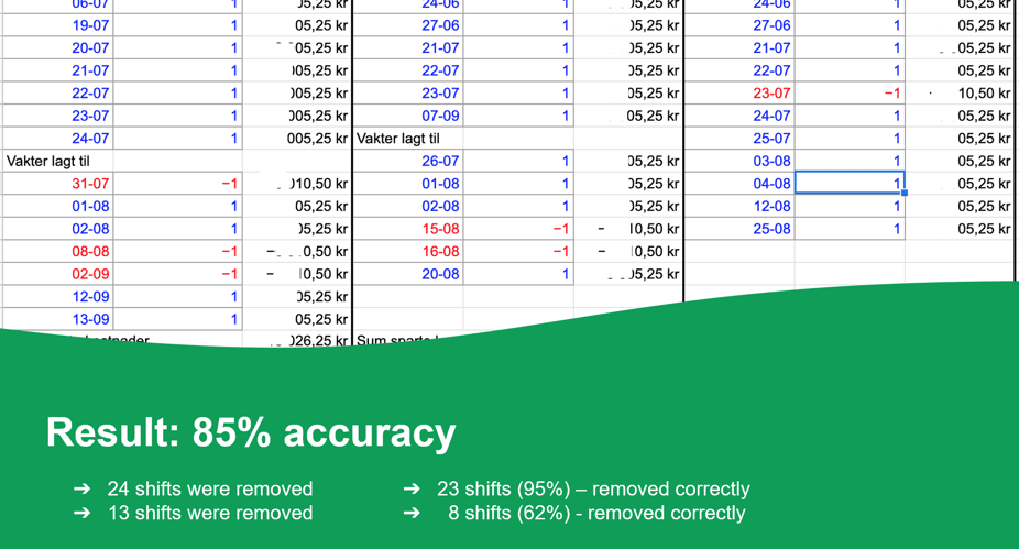 Trondheim results of 85 percent accuracy prediction-1